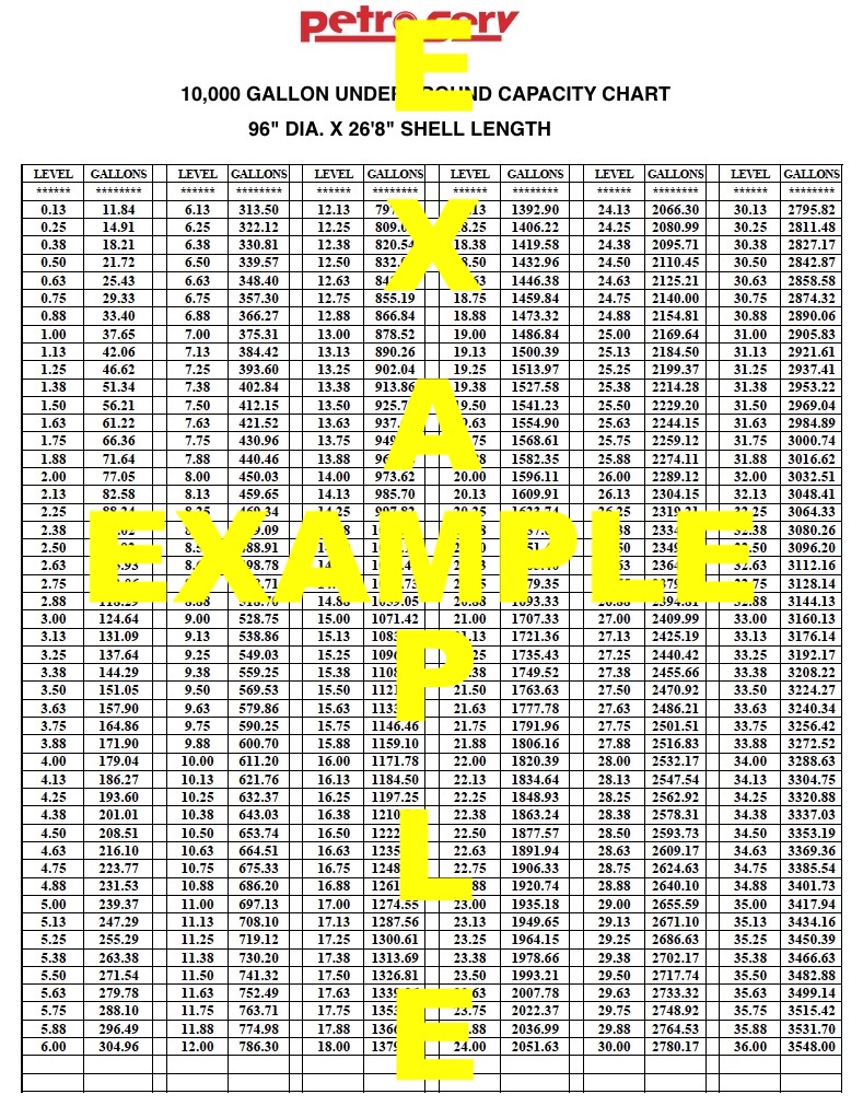 10000 Gallon Underground Storage Tank Chart